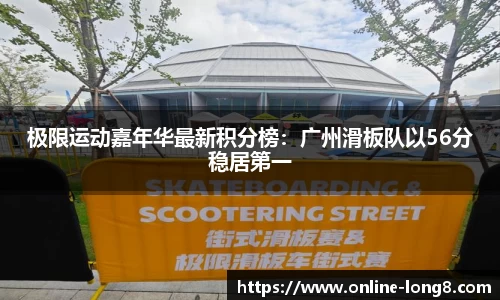 极限运动嘉年华最新积分榜：广州滑板队以56分稳居第一