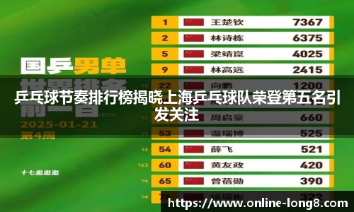 乒乓球节奏排行榜揭晓上海乒乓球队荣登第五名引发关注